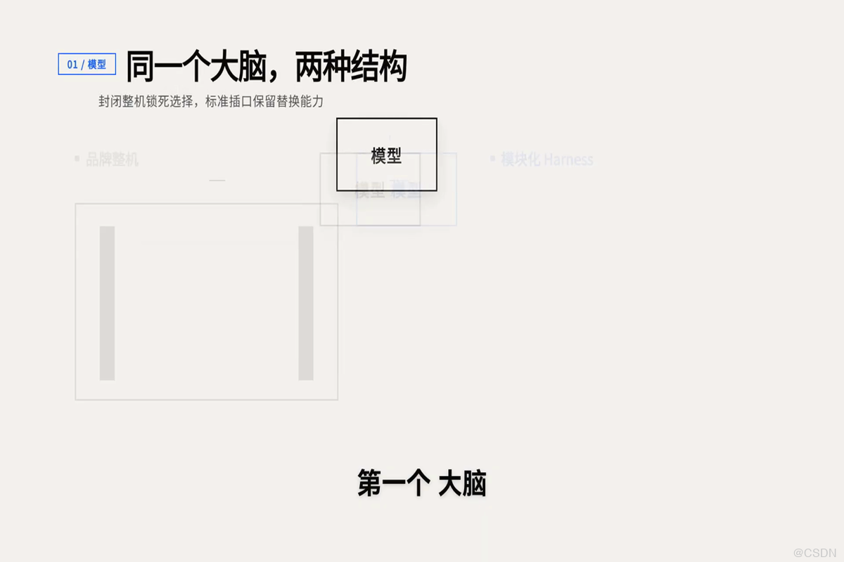 DeepSeek Harness 全面解读：与 Claude Code、Codex 的六大区别及实测体验-CSDN博客