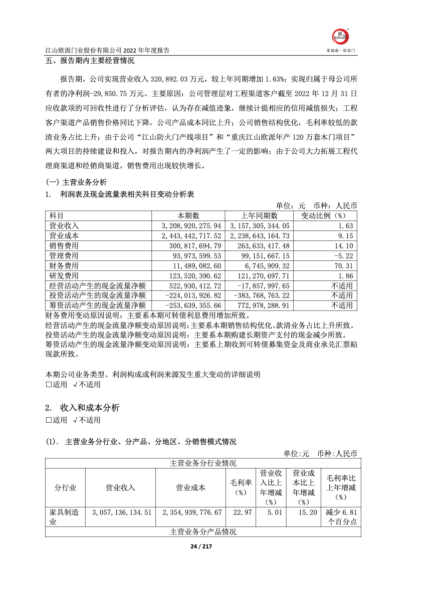 A股财报示例
