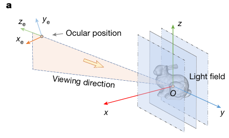Fig. 2a（双目针孔相机模型示意图）