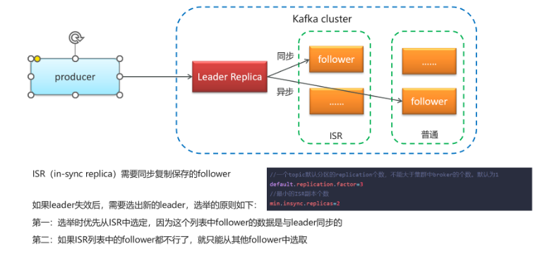 Kafka详解_kafka是什么