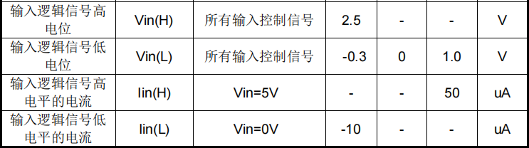 医疗设备功率怎么订屹晶微 EG4427 带SD逐周功能双通道低功耗驱动芯片技术解析_https://www.jmylbn.com_新闻资讯_第3张