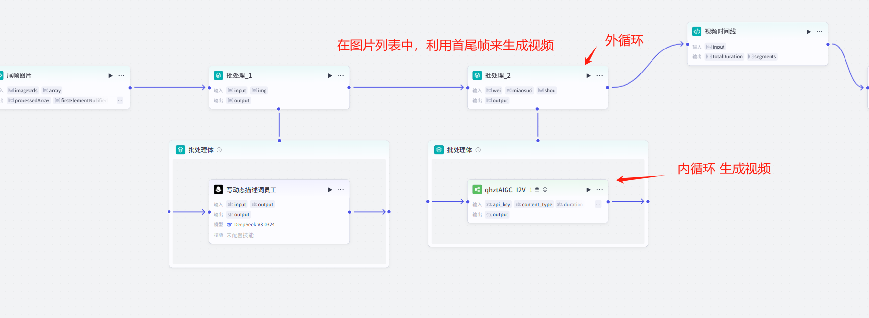 循环里面嵌套循环