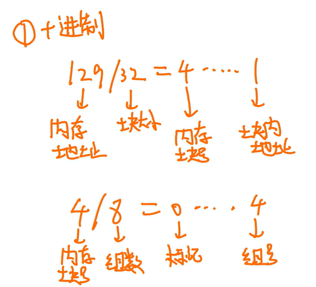 408第二季 - 组成原理 - Cache-CSDN博客