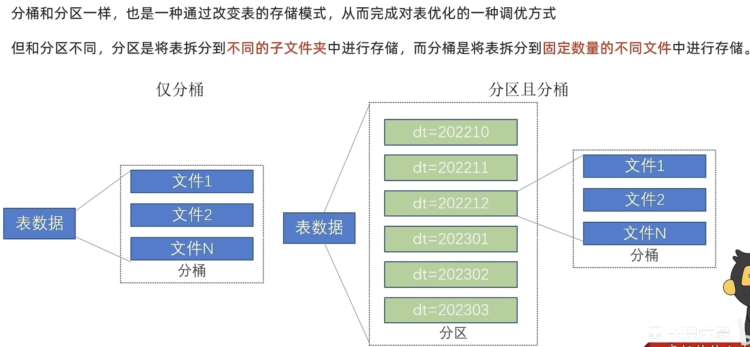 Hive 入门学习