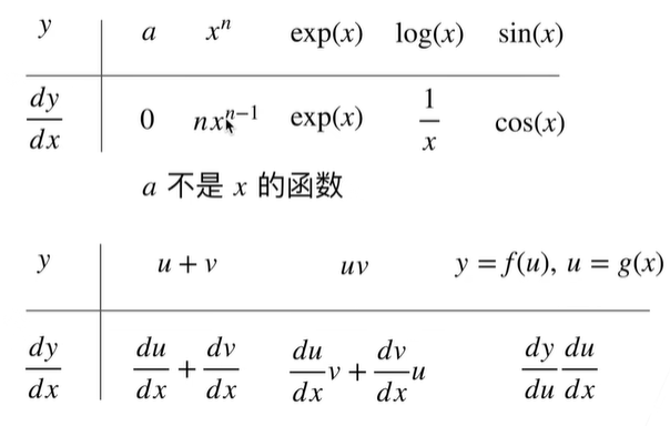 标量导数