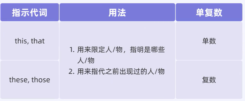 英语词性--代词_人称代词笔记表格csdn-CSDN博客
