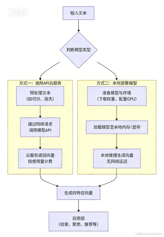 ![[Pasted image 20260301223708.png]]