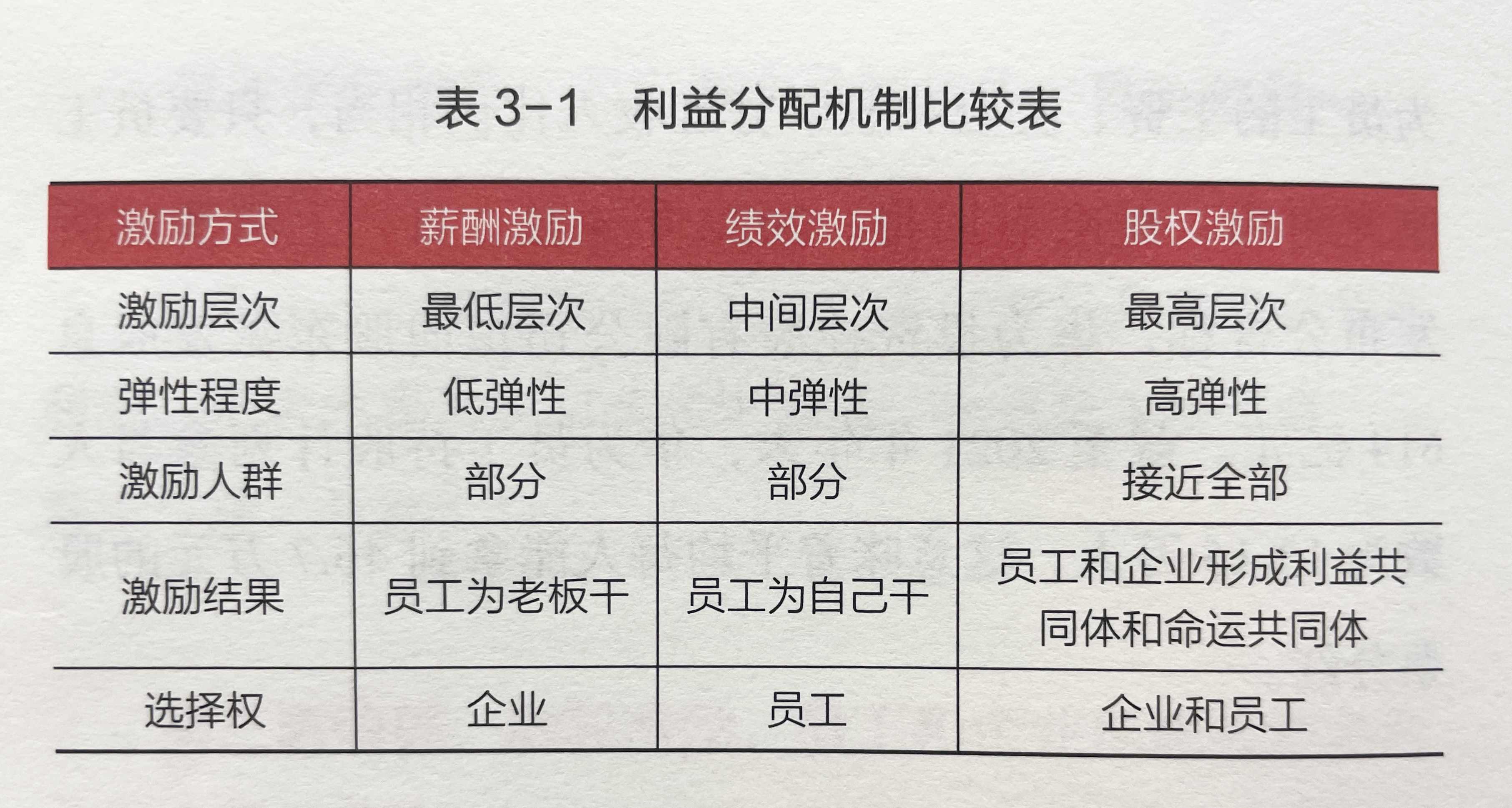 钱分好了，管理的一大半问题就解决了-CSDN博客