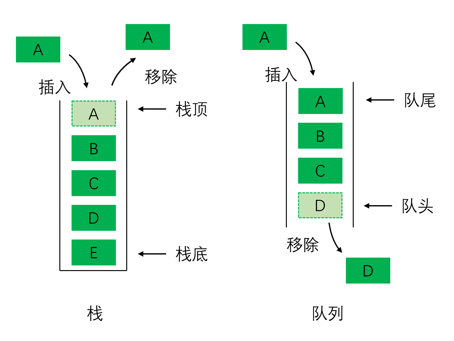 队列