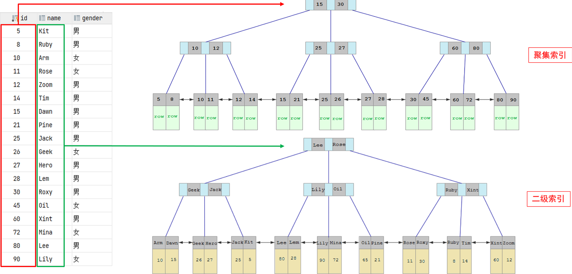 [MySQL学习笔记] 索引-CSDN博客