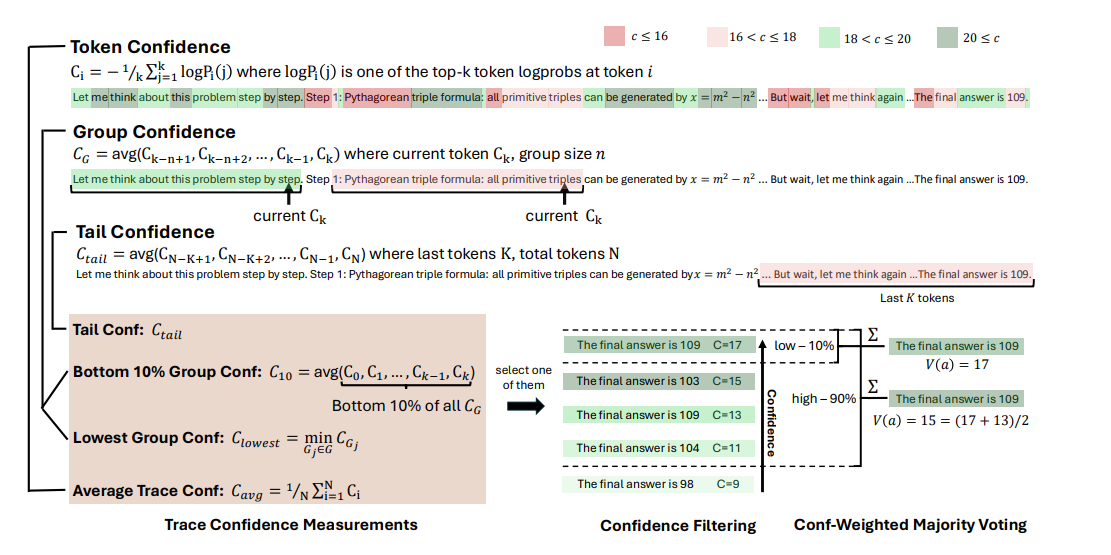 Confidence measurements and offline thinking with confidence