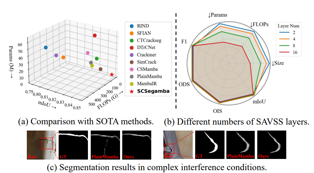 Performance of SCSegamba on multi-scenario TUT dataset.