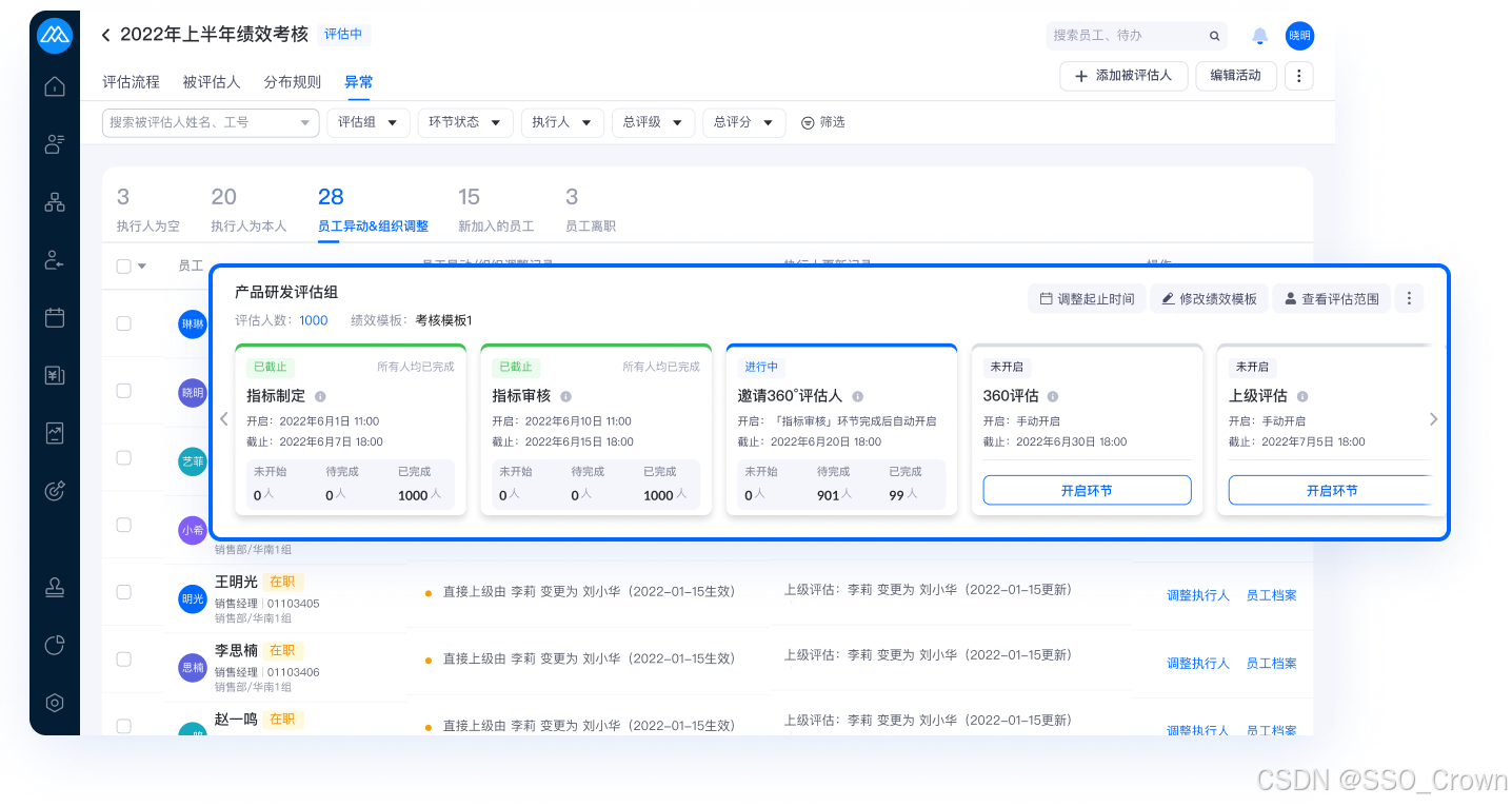 科普:什么是企业绩效管理系统,十大KPI绩效系统有哪些?-CSDN博客