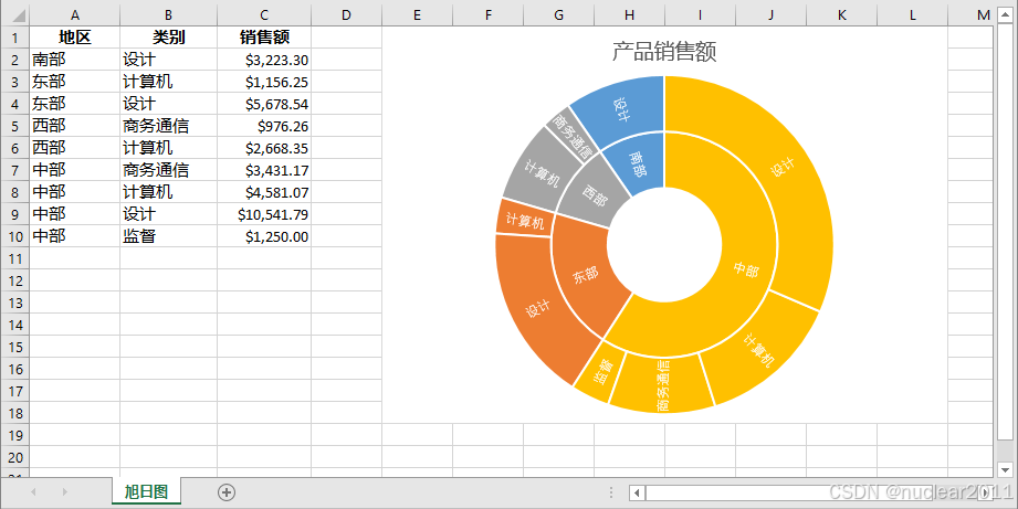 Python生成Excel旭日图