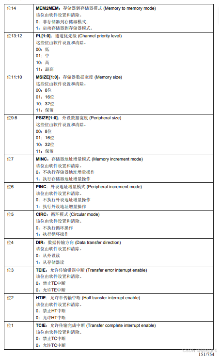 学习记录 STM32_stm32中断向量表