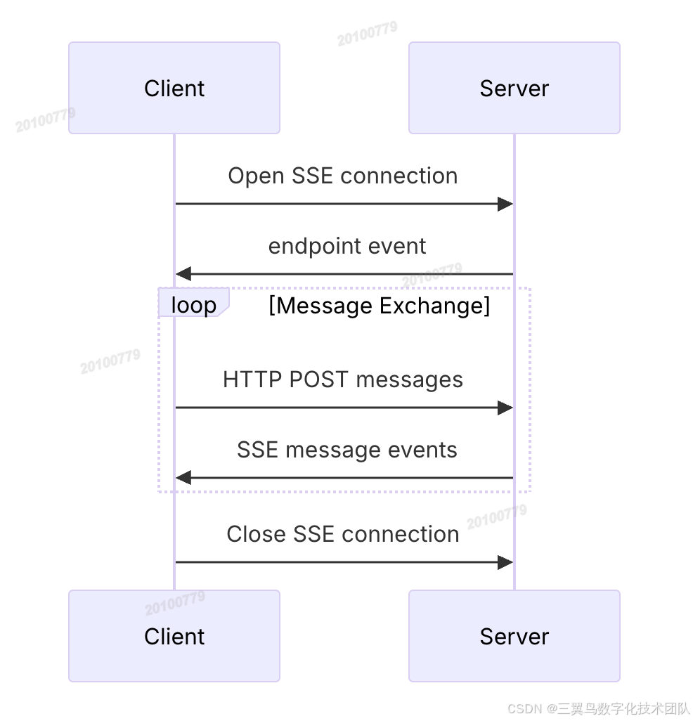 mcp server 开发实战