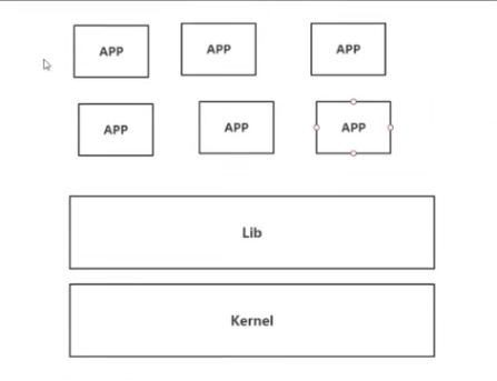 Docker超详细解析【从入门到深入】_docker详解