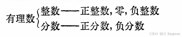 【数学】有理数-CSDN博客
