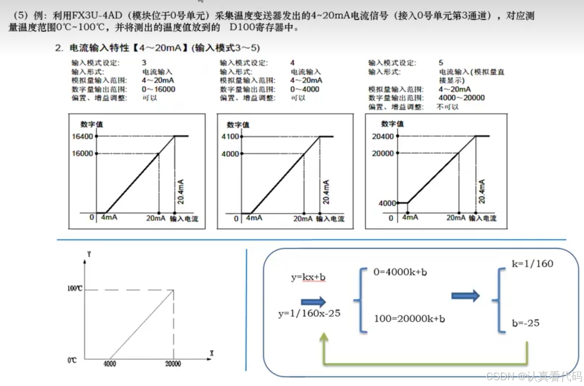三菱FX3U系列PLC编程学习笔记