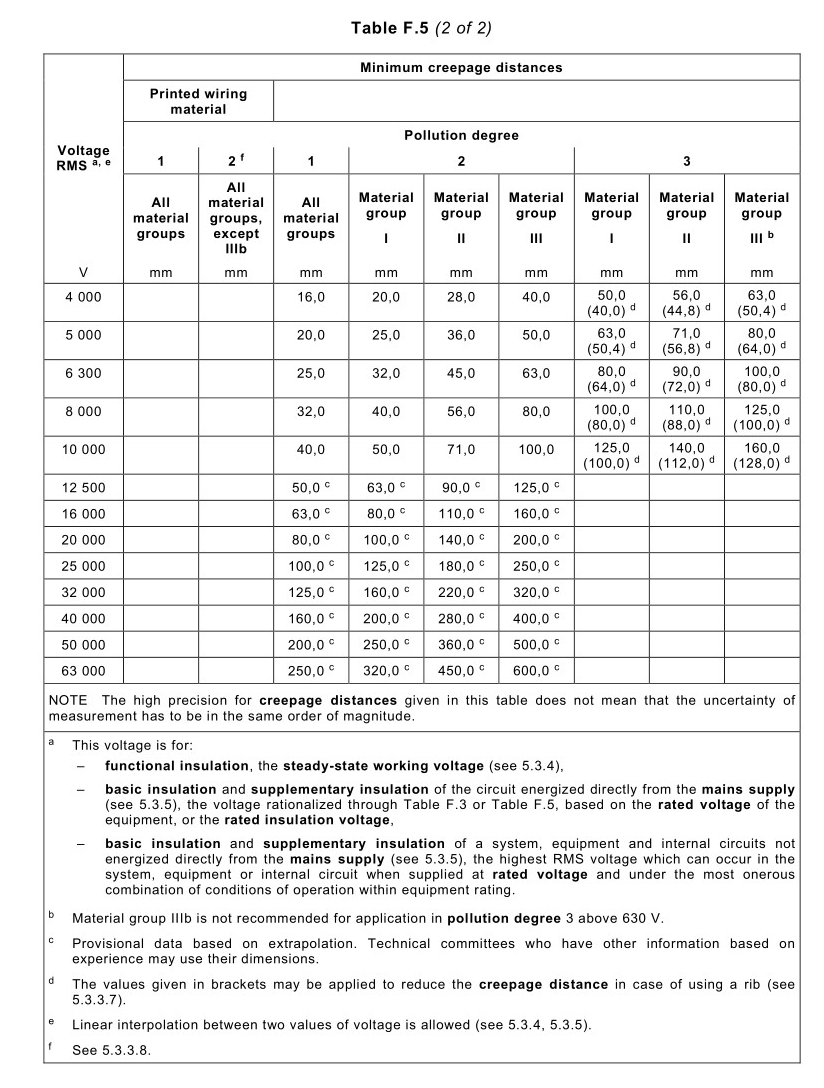iec-60664-1-2020-csdn