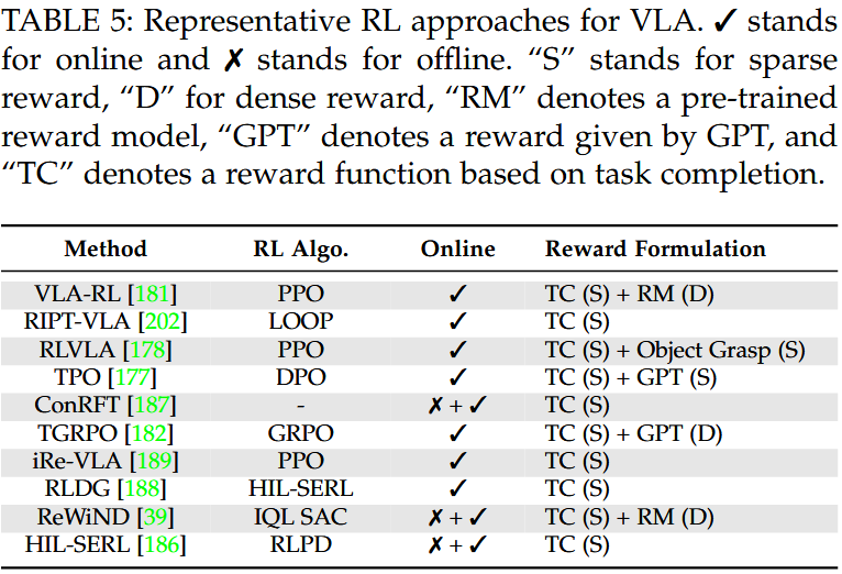 Robotic Manipulation VLA 综述_vla综述-CSDN博客