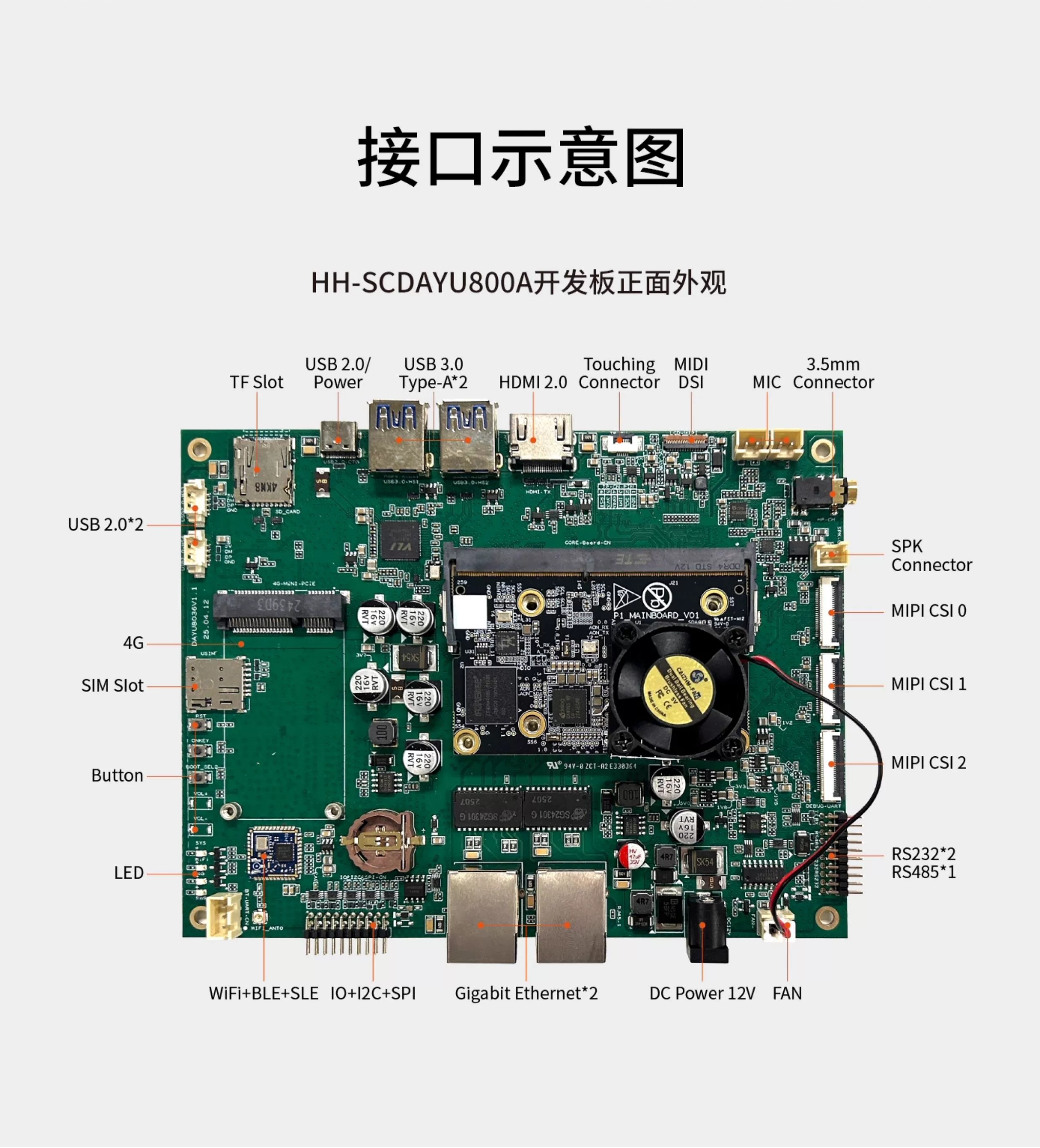 润开鸿HH-SCDAYU800A开发板_功能框图