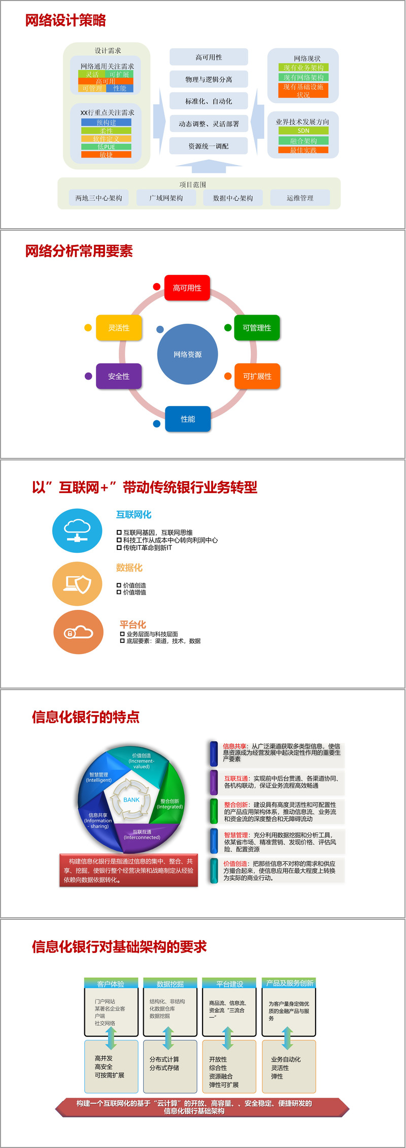 (129页PPT)云数据中心网络架构设计方案(附下载方式)_云数据中心网络架构与技术 下载-CSDN博客