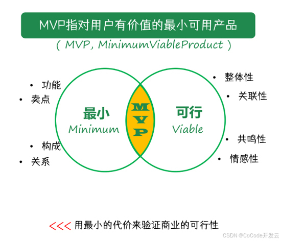 用"减法"思维定义MVP