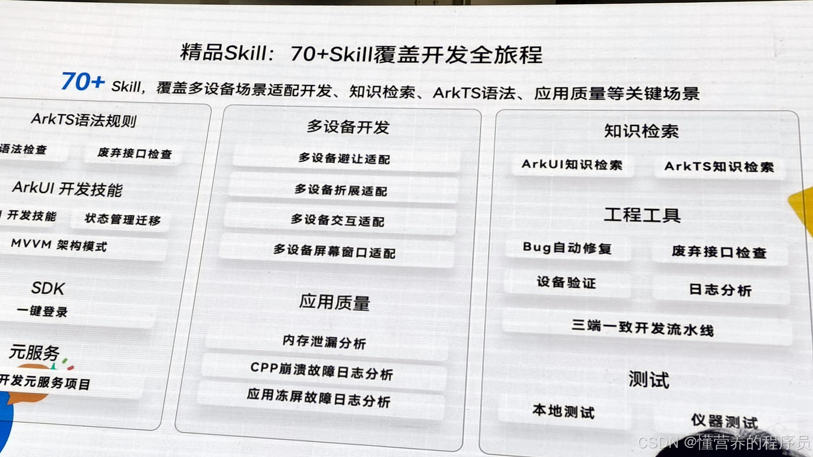 70+ 精品 Skill 覆盖开发全旅程