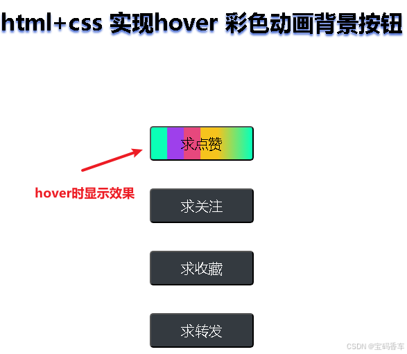 当按钮hover时button元素的背景变化展示效果