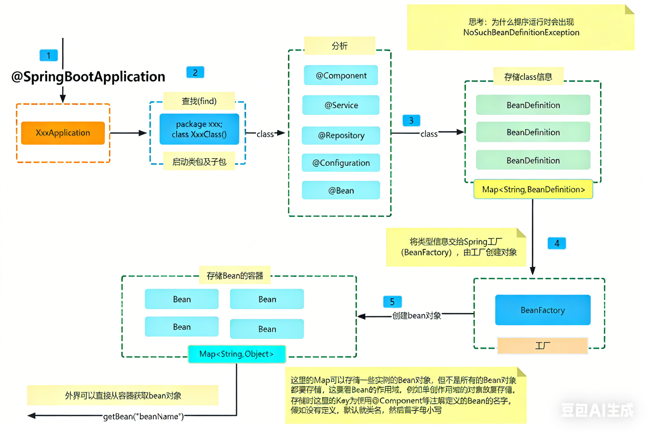 Spring Boot 3：整合主流中间件及应用详解-CSDN博客