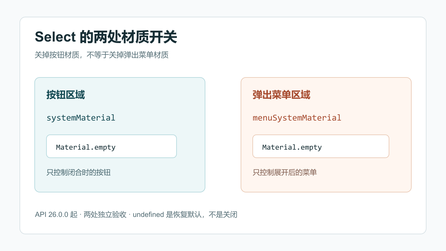 Select 按钮与菜单材质的两处控制点