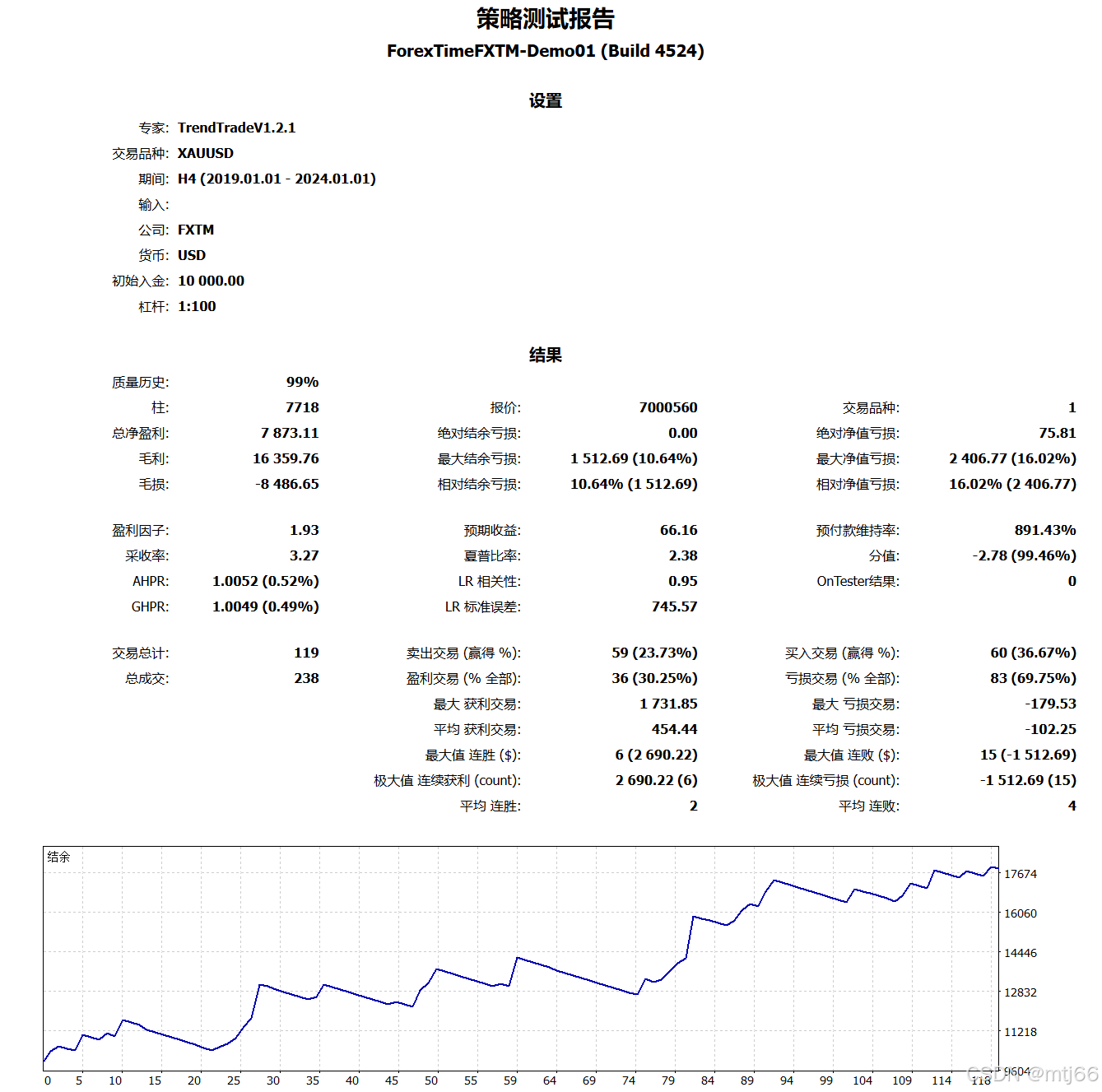 EA资金曲线&测试报告&夏普比率2.38_ea 夏普比率-CSDN博客