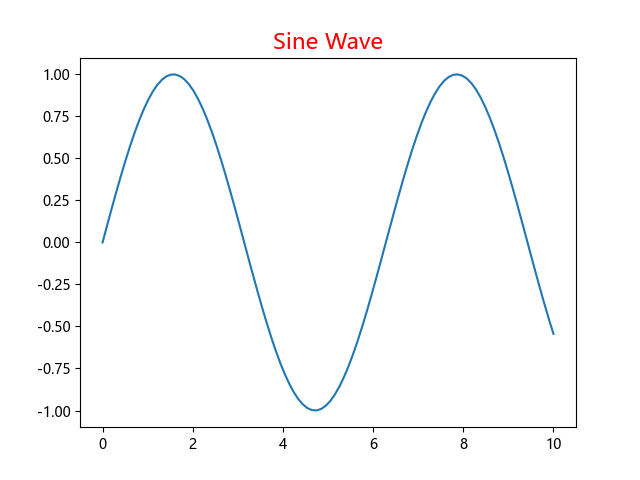 【Matplotlib】plt.title() 函数:设置图表标题(Title)-CSDN博客
