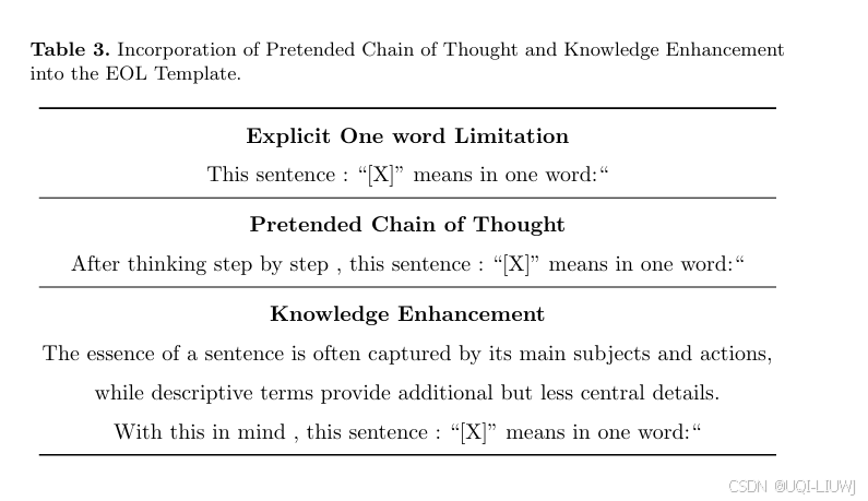 论文笔记：Enhancing Sentence Embeddings in Generative Language Models ...