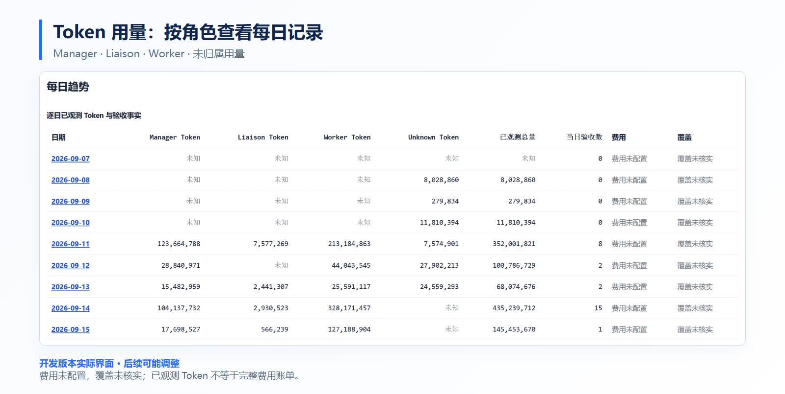 Token 用量:按角色查看每日记录