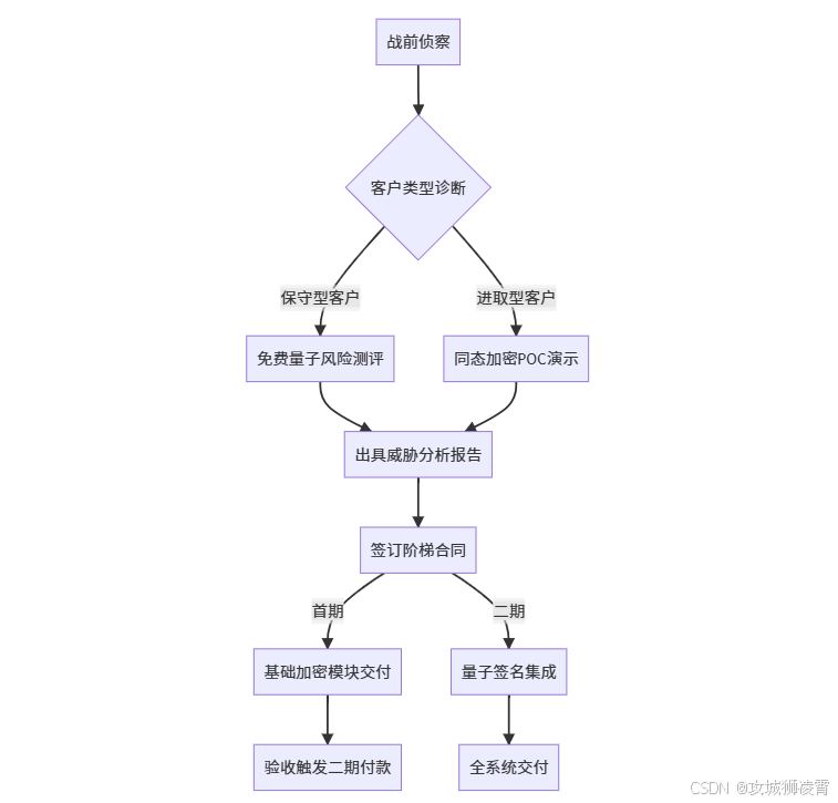 接单作战地图
