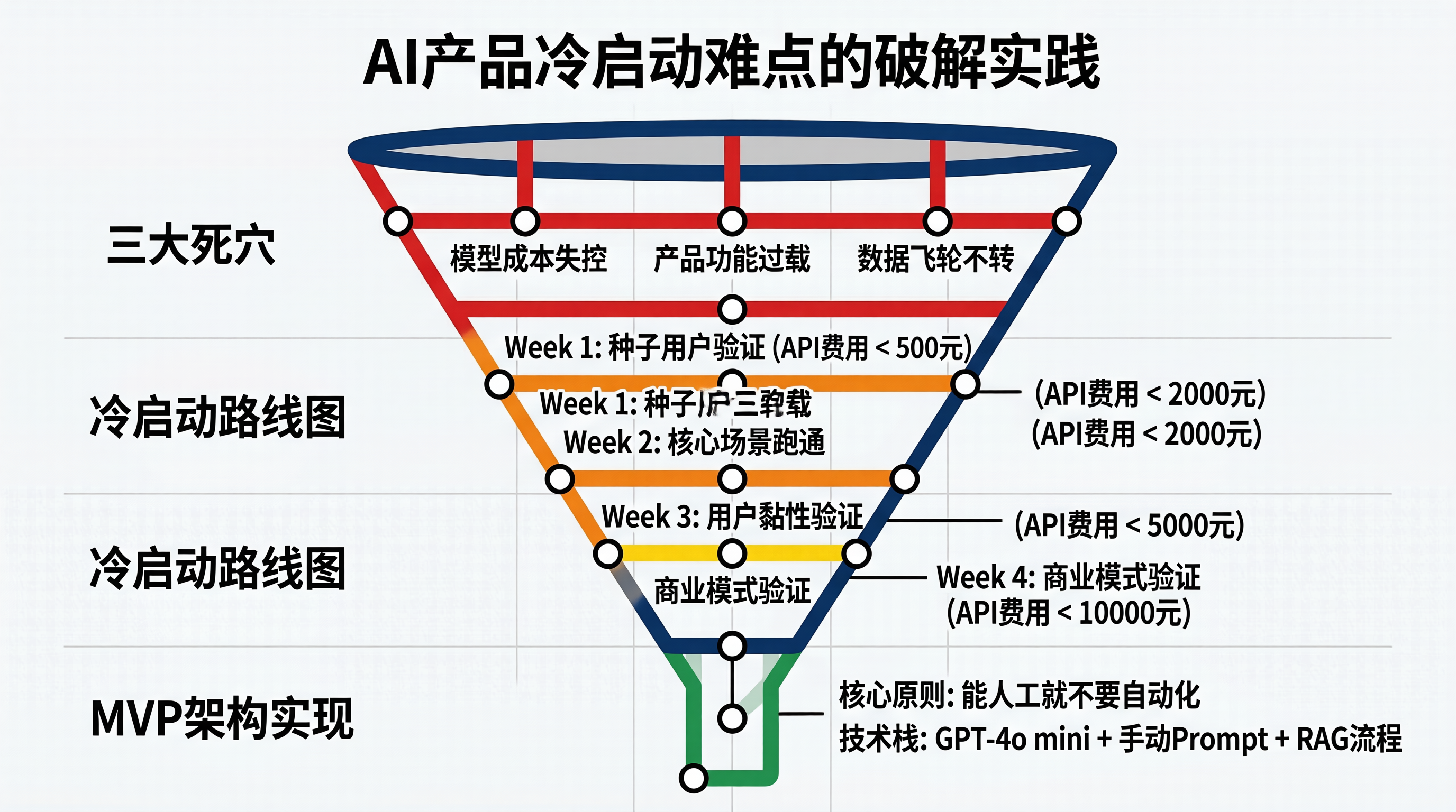 信息图