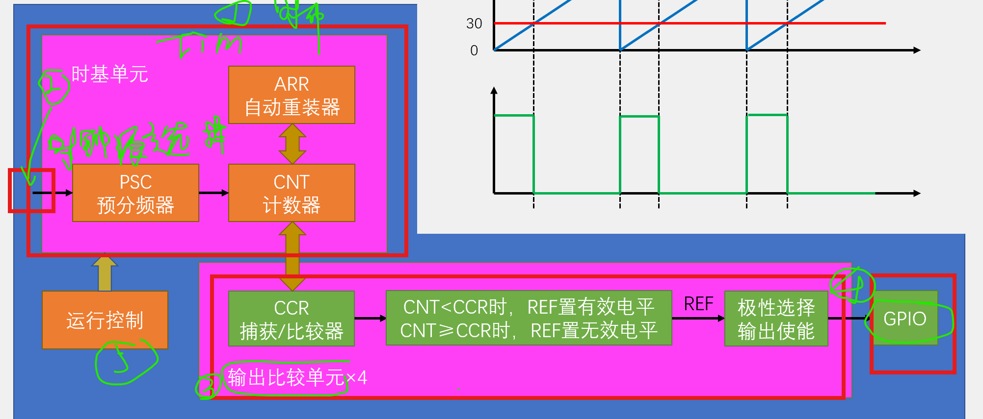 Tim06 Circuit Example STM32 06TIM-04-CSDN博客