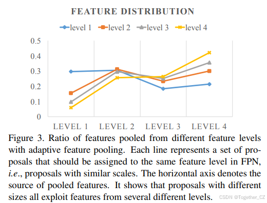 PANet：Path Aggregation Network for Instance Segmentation——实例分割的路径聚合网络 ...