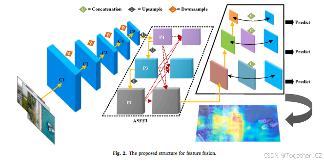 LUD-YOLO: A novel lightweight object detection network forunmanned ...