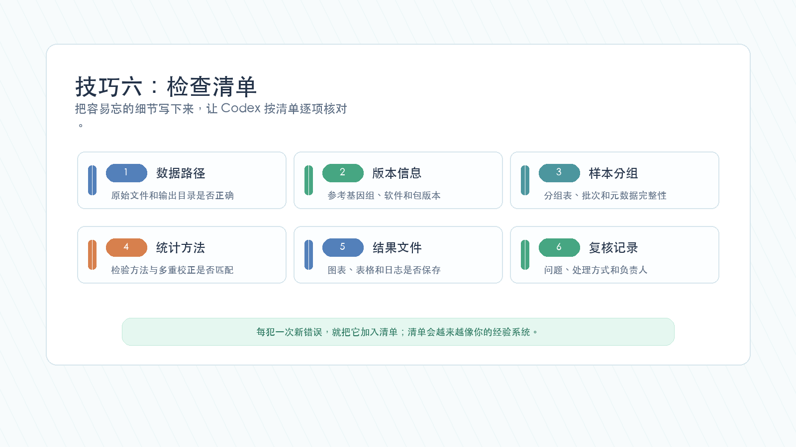 Codex 科研项目检查清单示例