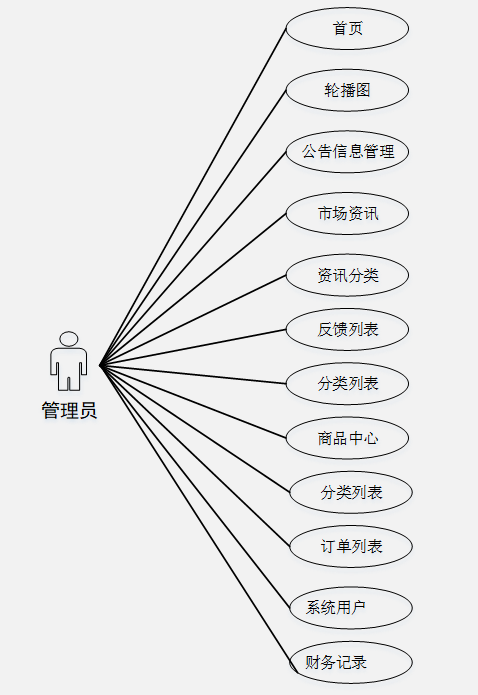 计算机毕业设计—23257 springboot 校园跳蚤市场管理系统（源码免费领）毕设定制、毕设成品、小程序、APP