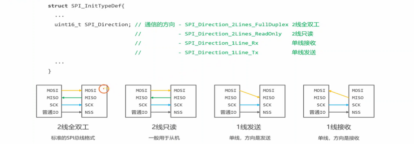 【STM32】江科大STM32小白养成记
