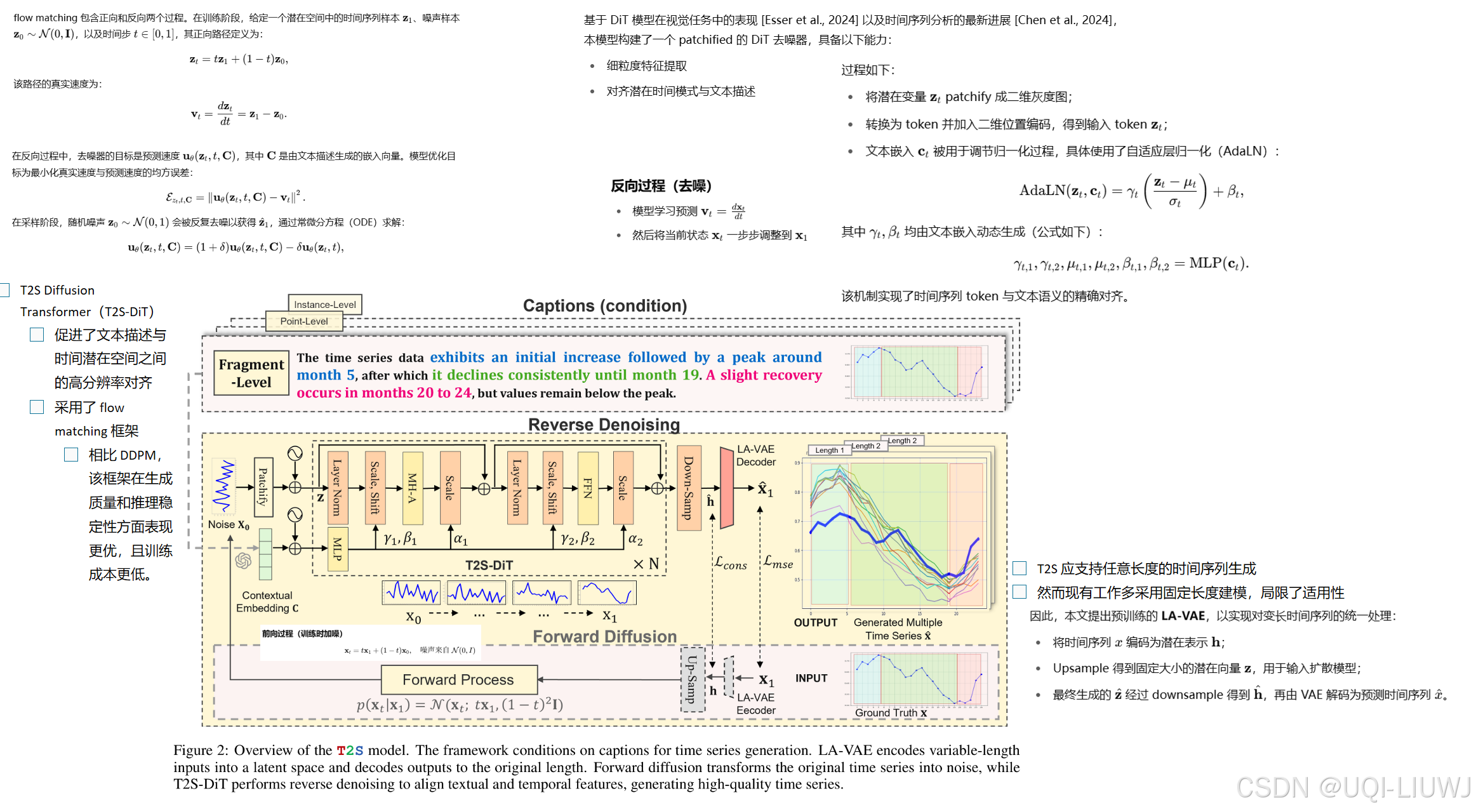 论文笔记:T2S: High-resolution Time Series Generation with Text-to-Series ...