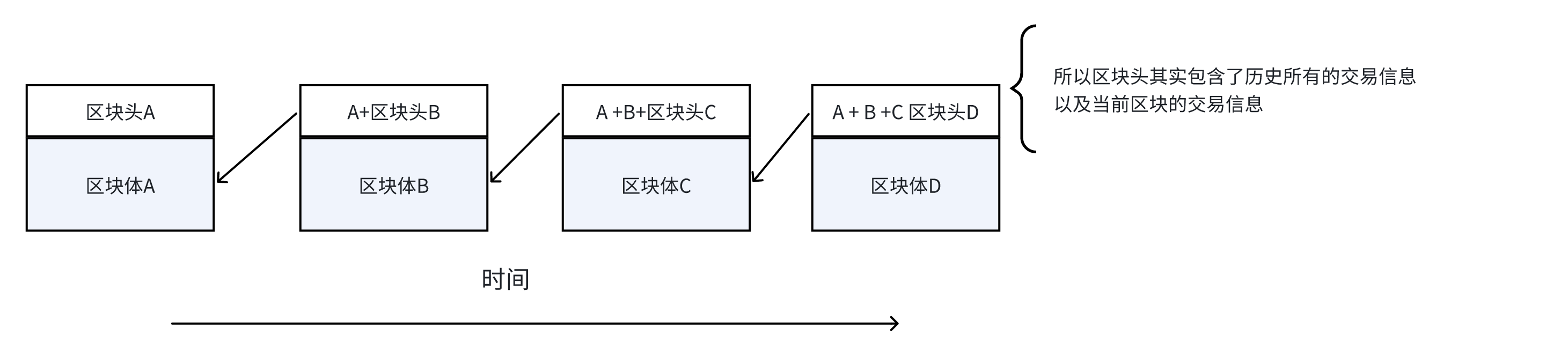 【万字长文】比特币分析报告(2025-7月)_比特币技术分析