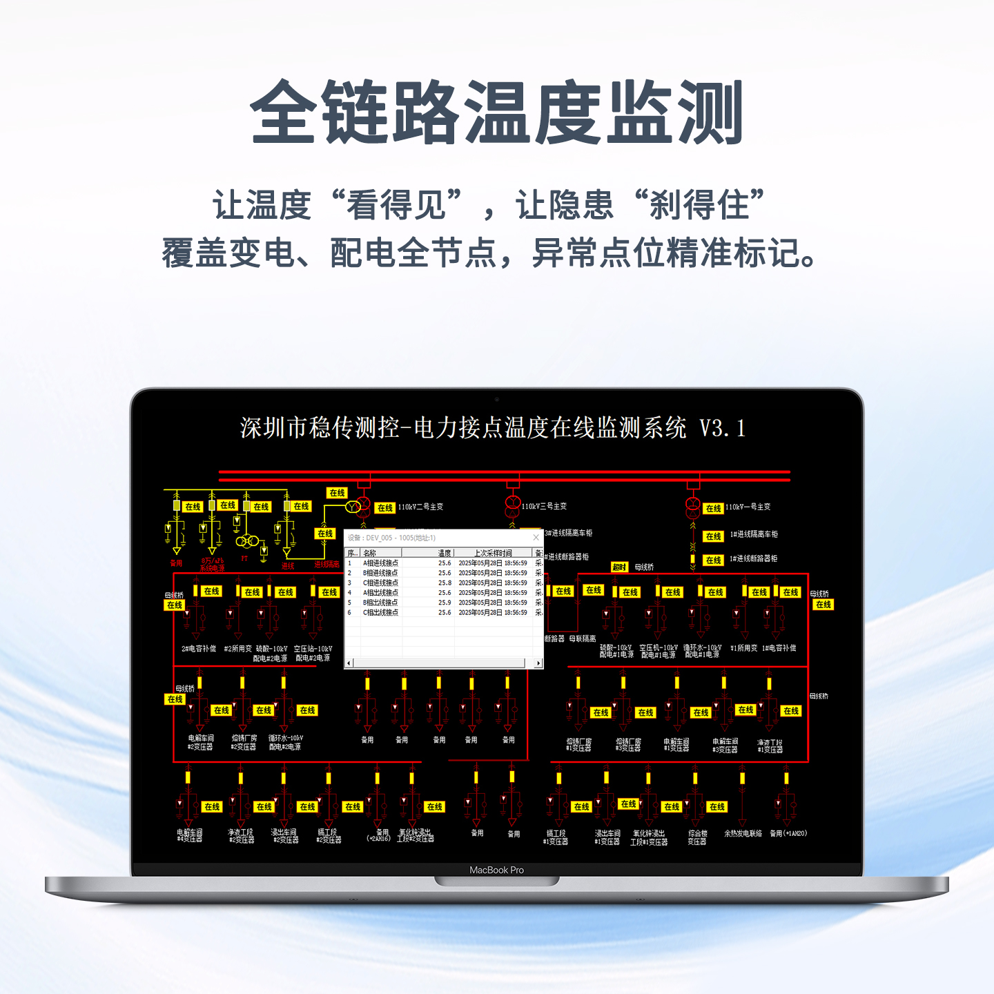 无线测温装置,LoRa无线测温,配电柜温度监测,无线测温系统,智慧电力测温，无线测温传感器厂家,深圳市稳传测控,电气接点温度在线监测系统,荧光光纤测温,环网柜堵头绝缘塞传感器