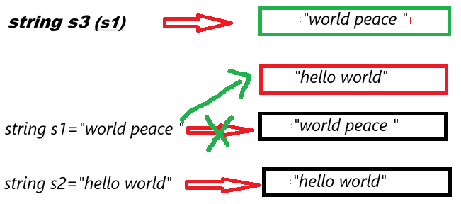 C++ 三种swap底层实现与资源利用解析分享_c++ std::swap-CSDN博客