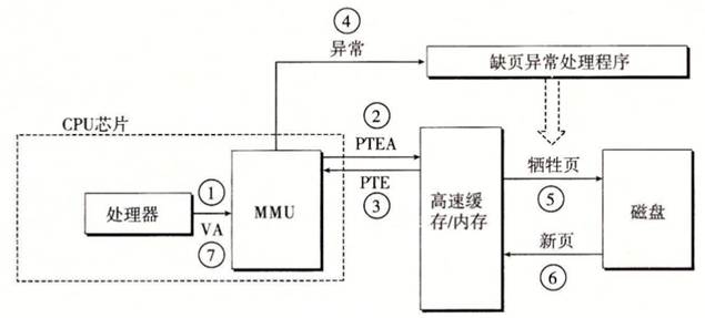程序人生-Hello’s P2P