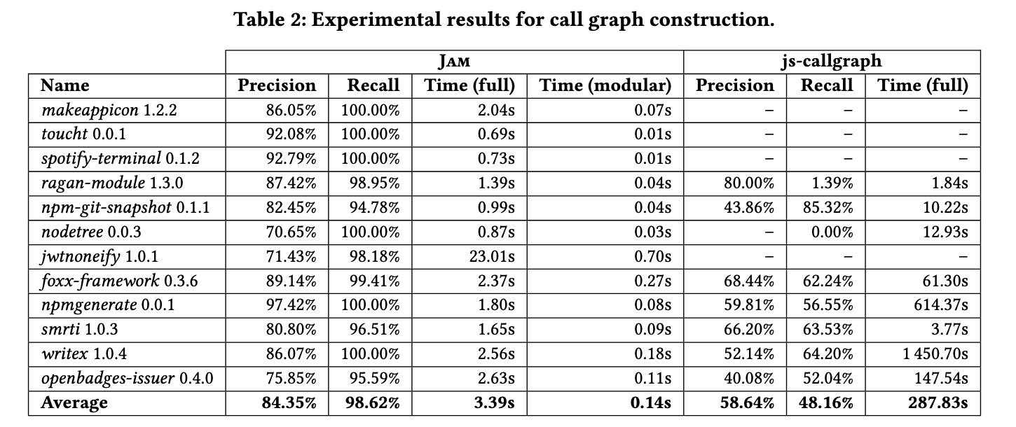 JS Call Graph分析-CSDN博客